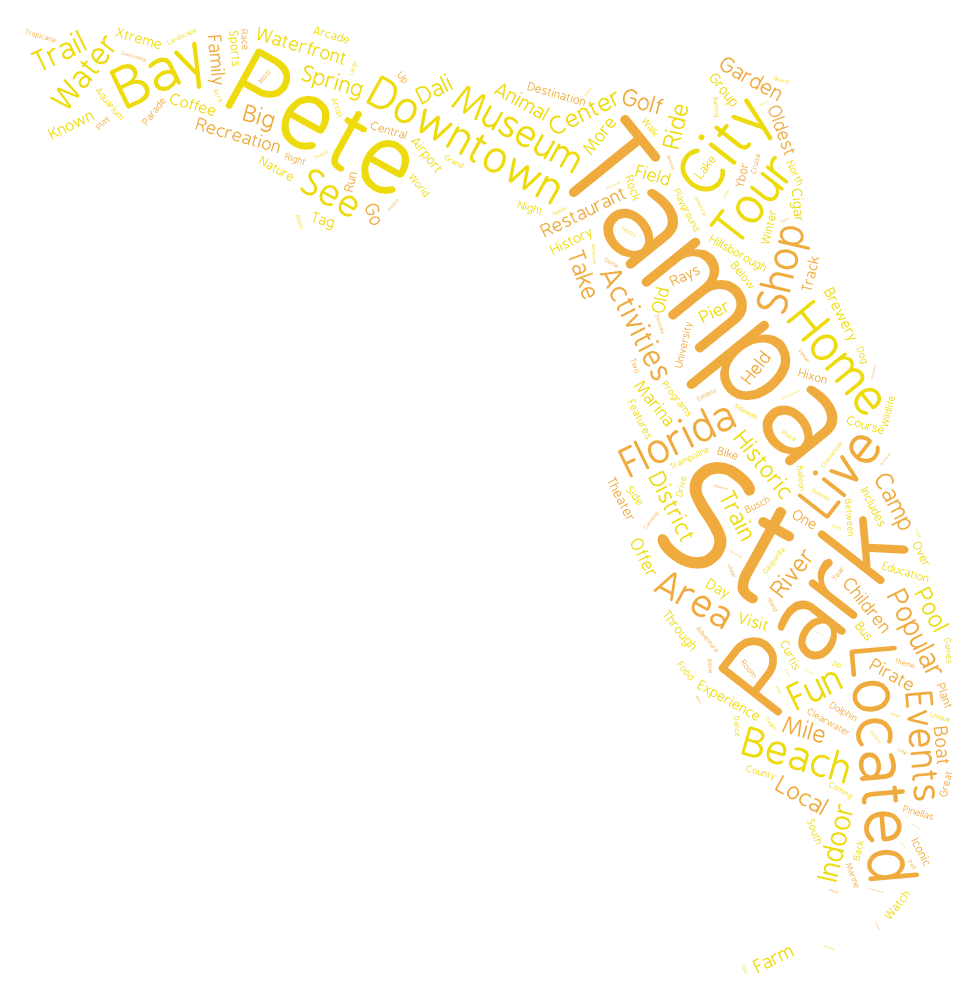 florida word cloud